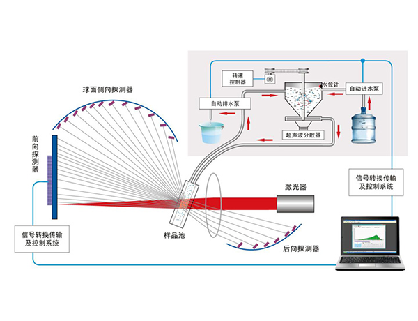 正反傅里叶团结光学系统（PA电子捕鱼王官网专利手艺）